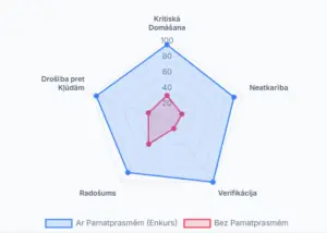 Kritiskā domāšana un MI